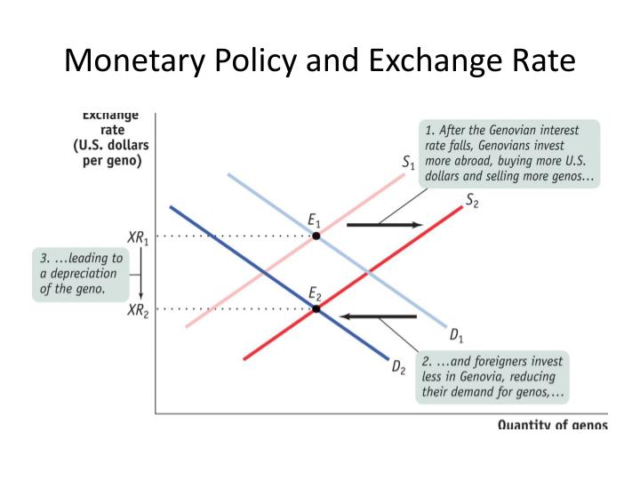 PPT Macroeconomics Graphs PowerPoint Presentation ID 2705234