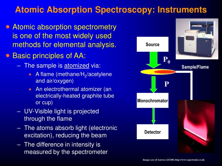PPT - Atomic UV-Visible Spectroscopy PowerPoint Presentation - ID:2707921