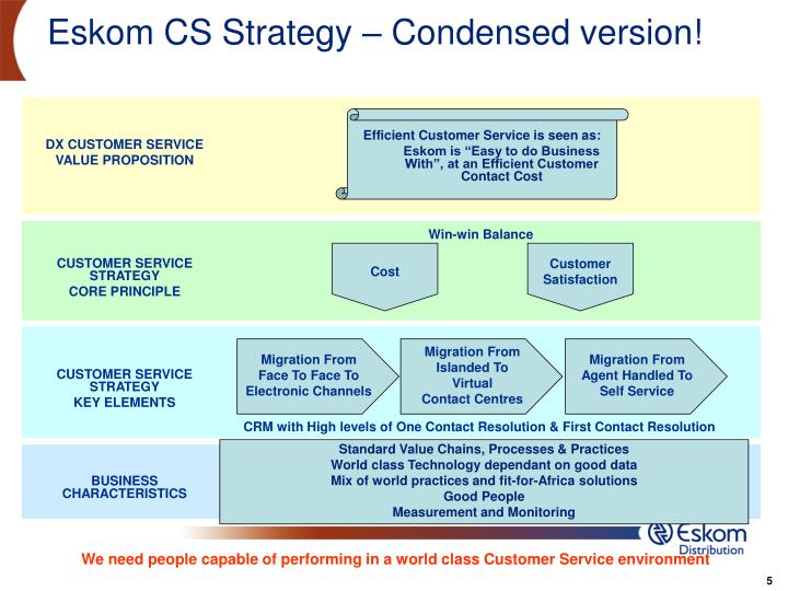 Versioning strategy