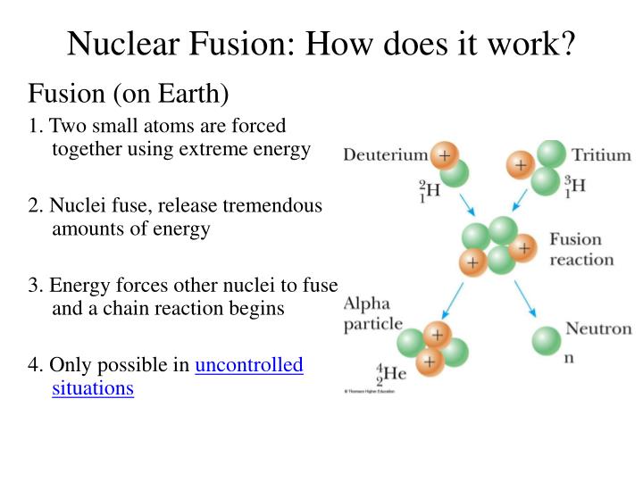 an introduction to nuclear fusion Some hydroelectric, wind power, and nuclear fission sources are used, but in the us they accounted for less than 20% of the total energy consumption in 1997. an introduction to nuclear fusion Some hydroelectric, wind power, and nuclear fission sources are used, but in the us they accounted for less than 20% of the total energy consumption in 1997.