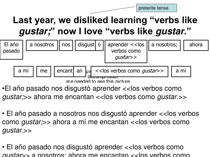 Verbs Like Gustar Powerpoint Related Keywords Suggestions Learning Verbs Like Gustar Now I Love