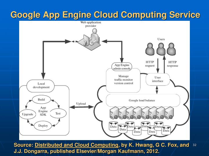 PPT - A Presentation at IEEE Fort Wayne Section June Meeting PowerPoint