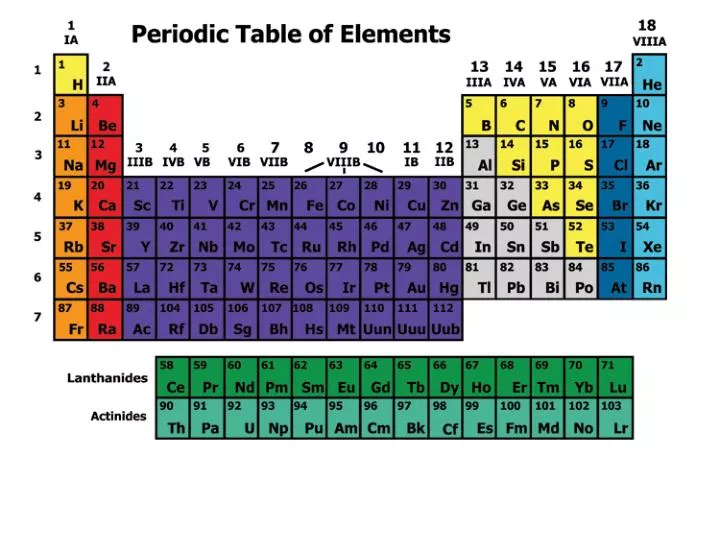 elements of the periodic table essay elements of the periodic table essay