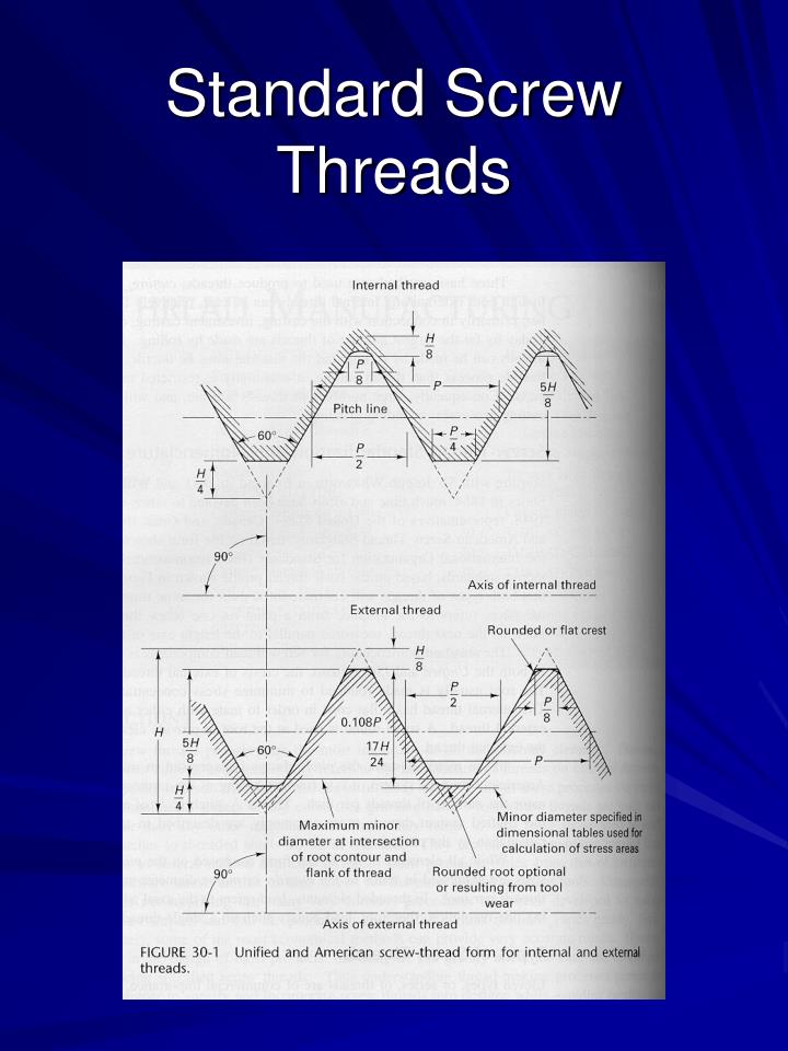ppt fastening powerpoint presentation id 2747505 fine pitch thread chart