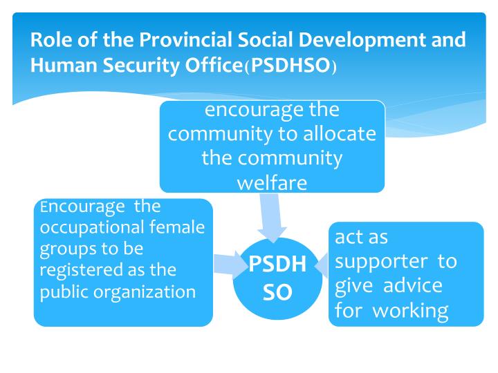 the development of social security in Monitoring the progressive realisation of socio economic rights project a review of the development of social security policy in south africa by stephanie brockerhoff. the development of social security in Monitoring the progressive realisation of socio economic rights project a review of the development of social security policy in south africa by stephanie brockerhoff.