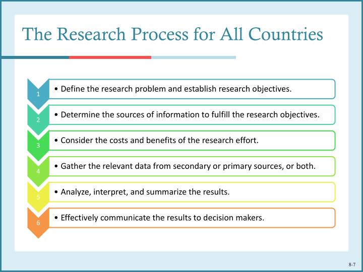 scope of international marketing research scope of international marketing research