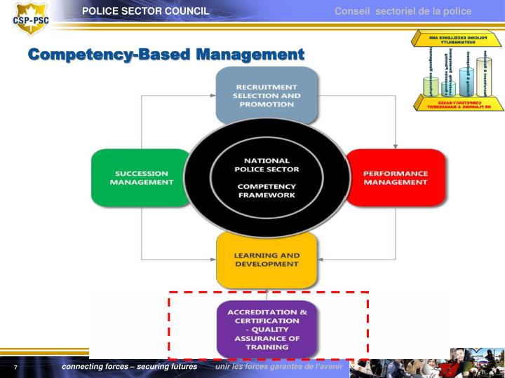 PPT - COMPETENCY-BASED MANAGEMENT FRAMEWORK PowerPoint Presentation ...