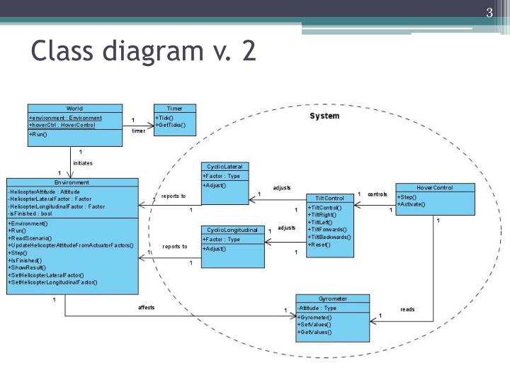 class diagram ppt presentation ppt helicopter hover powerpoint presentation class diagram ppt presentation ppt helicopter hover powerpoint presentation