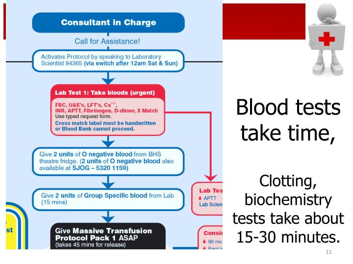 massive transfusion protocol