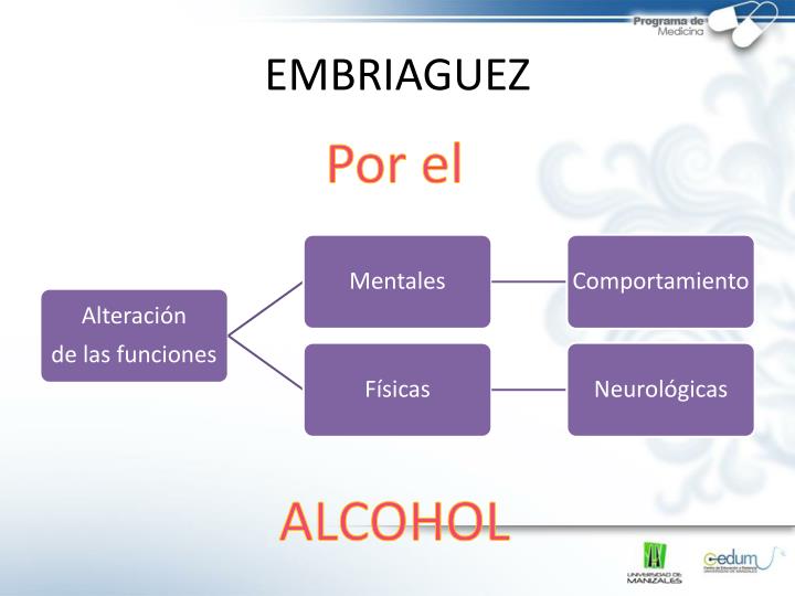 Los preparados líquidos del alcoholismo
