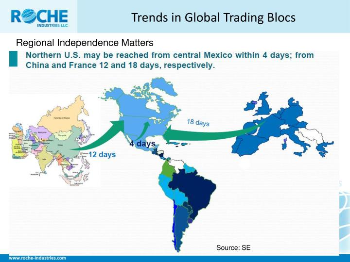 Global trading system ppt