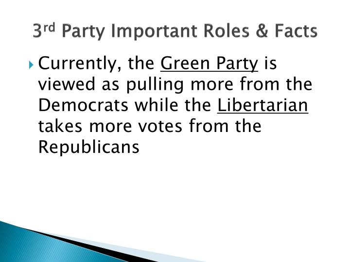 the role and importance of third parties in the united states election Minor political parties can play an important role in a county's politics by virtue of their ability to influence the controlling party to adopt some of their why are minor political parties important a: what are some minor parties who have contributed most to united states politics. the role and importance of third parties in the united states election Minor political parties can play an important role in a county's politics by virtue of their ability to influence the controlling party to adopt some of their why are minor political parties important a: what are some minor parties who have contributed most to united states politics.