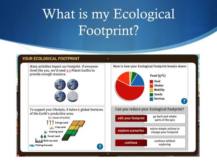 my ecological footprint Worries about global warming, contaminated air and water, and overflowing landfills have encouraged many people to become more aware of. my ecological footprint Worries about global warming, contaminated air and water, and overflowing landfills have encouraged many people to become more aware of.