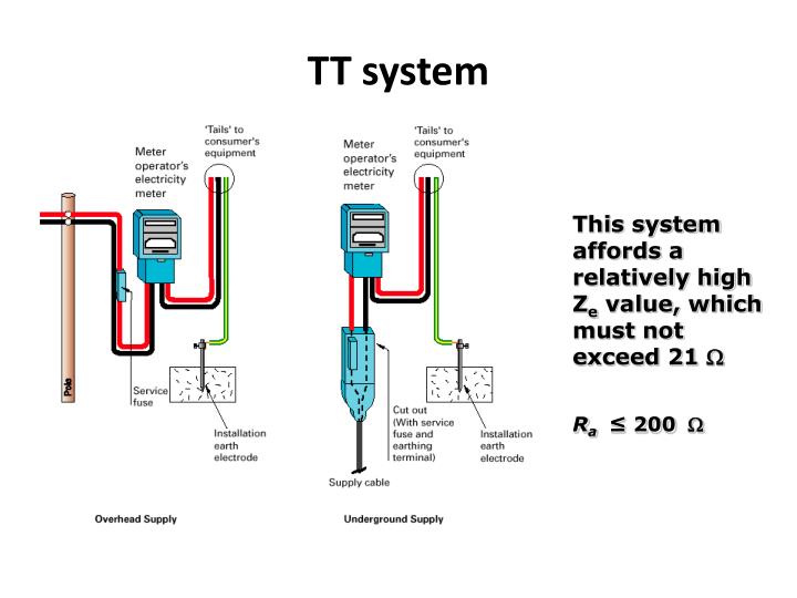 PPT BS7671 Formula and Tips PowerPoint Presentation ID2810396