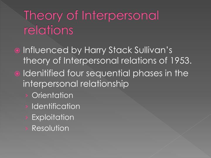 The Theory Of Interpersonal Relations