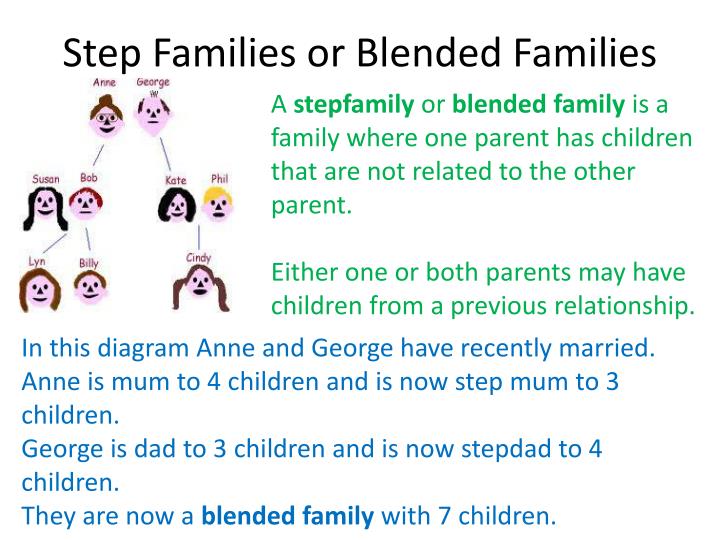 PPT - Different Families PowerPoint Presentation - ID:2821947