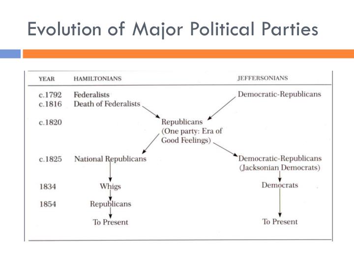which of the 2 major parties 1) in america just the democrats and republicans reign supreme at a political level 2) in the 2008 election no other party will have any chance of success why . which of the 2 major parties 1) in america just the democrats and republicans reign supreme at a political level 2) in the 2008 election no other party will have any chance of success why .