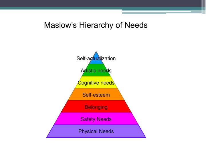 hierarchy of needs maslow pdf assessment