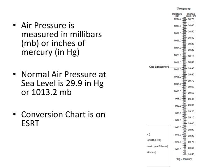 ppt-barometric-pressure-powerpoint-presentation-id-2840045