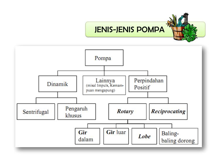 PPT - POMPA PowerPoint Presentation - ID:2842635