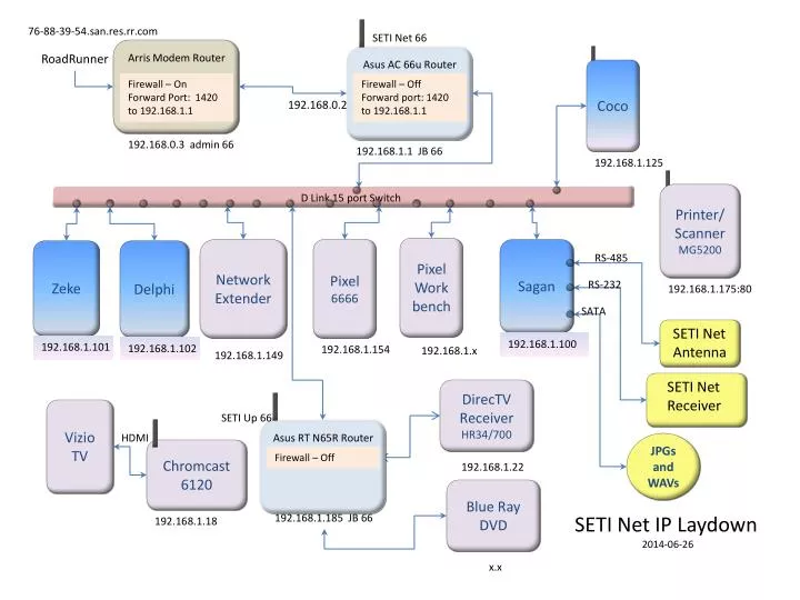 Net meeting port