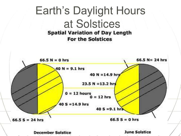 PPT EarthSun Relationships and Seasons PowerPoint Presentation ID