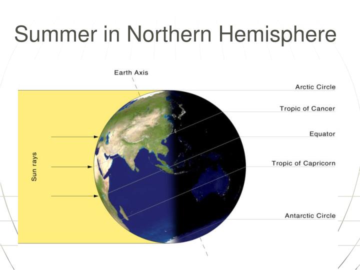 PPT EarthSun Relationships and Seasons PowerPoint Presentation ID