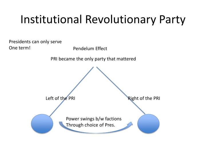 institutional revolutionary party pri and mexico essay Pan, prd, mexican politics, pt, pvem, mc - institutional revolutionary party (pri) and mexico. institutional revolutionary party pri and mexico essay Pan, prd, mexican politics, pt, pvem, mc - institutional revolutionary party (pri) and mexico.