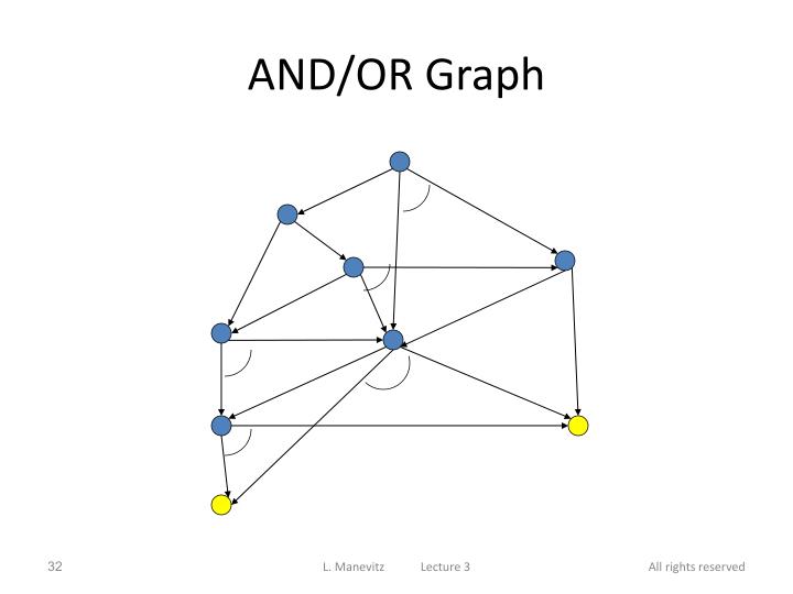 Ao Star Algorithm 38