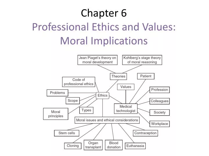 cloning the dire moral implications essay cloning the dire moral implications essay