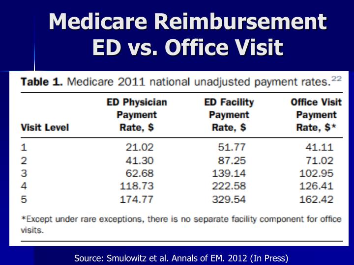 how to get medicare reimbursement how to get medicare reimbursement
