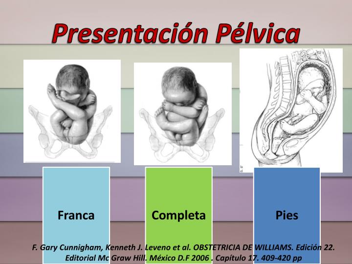 PPT Mecanismos Del Trabajo De Parto PowerPoint Presentation ID 2919406