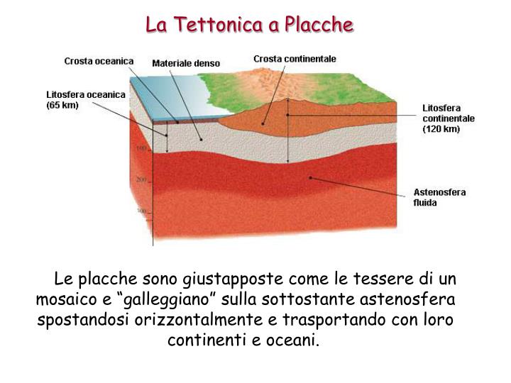 Ppt Deriva Dei Continenti E Tettonica A Zolle Powerpoint Presentation Id2920080 8056