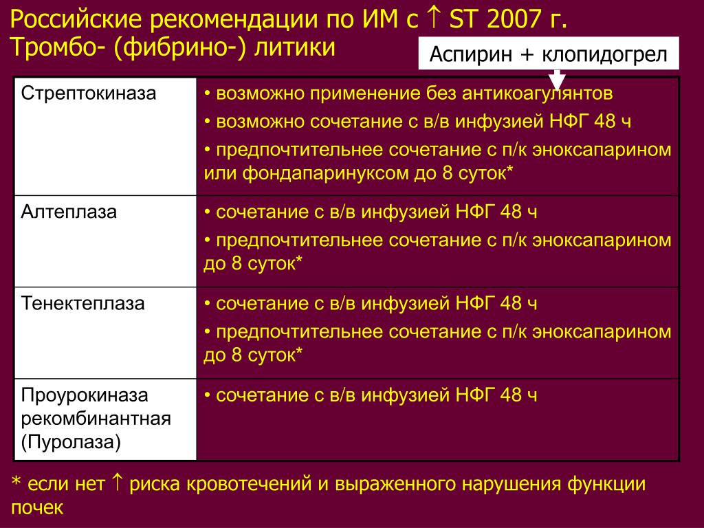 Можно Ли Принимать Венарус И Тромбоасс Одновременно