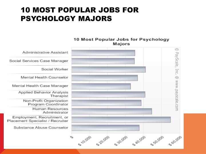 Jobs for psychology majors after college