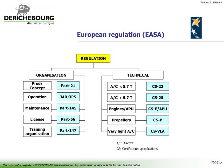 PPT PART 145 REGULATION AWARENESS TRAINING PowerPoint Presentation