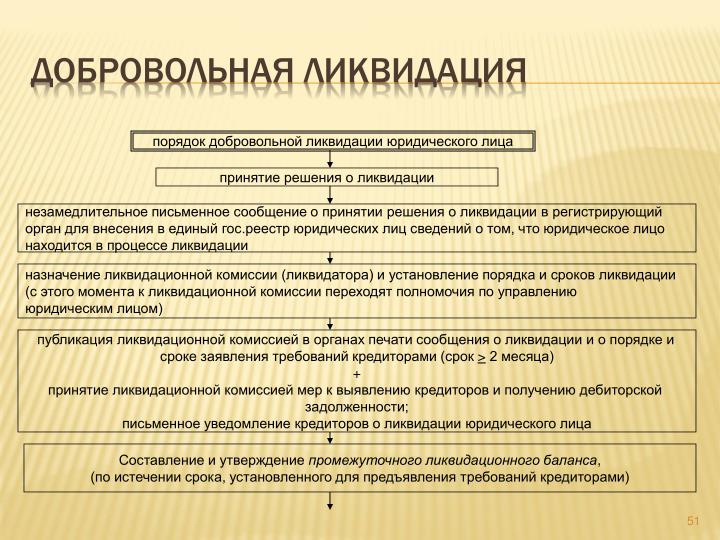 Закрытие реестра при банкротстве ликвидируемого должника На карту Сбербанка поступил платеж от Payment to