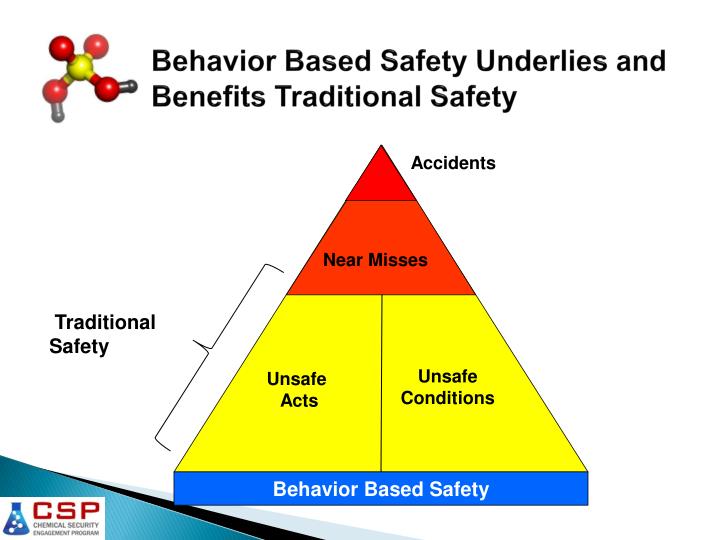 PPT Behavior Based Safety (BBS) PowerPoint Presentation ID2943353