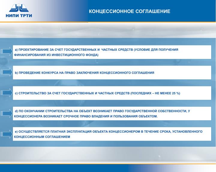 Конкурс на право заключения концессионное соглашение Конкурс на право заключения концессионное соглашение