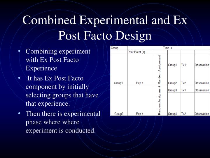 Ex post facto research