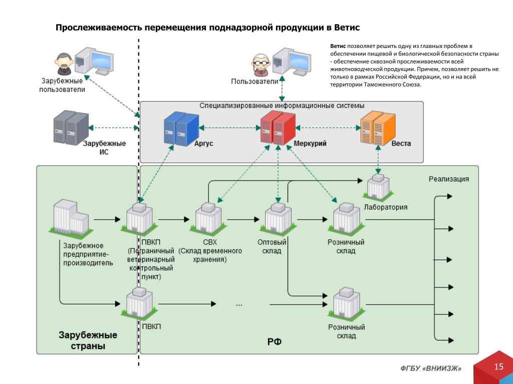 Давальческая схема в меркурии