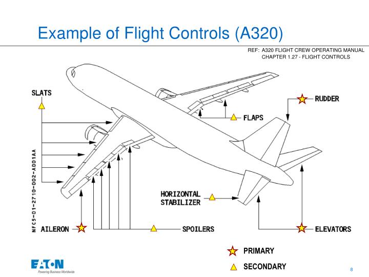 PPT Aircraft Hydraulic System Design PowerPoint Presentation ID2945578