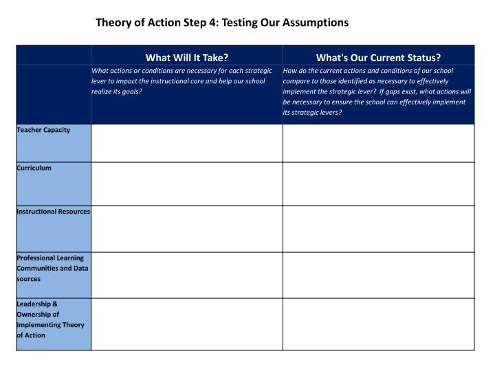ppt-theory-of-action-template-1-powerpoint-presentation-id-2948116