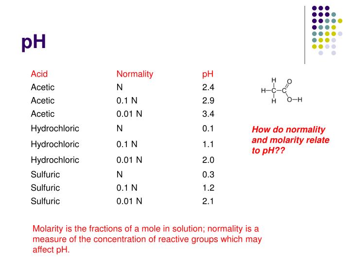 ph molarity concentration buffers normality solution ppt powerpoint presentation mole fractions slideserve