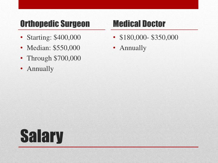 PPT Orthopedic Surgeon Vs. Medical Doctor PowerPoint Presentation