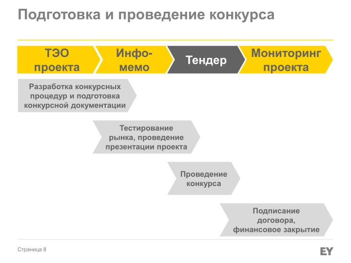 Конкурс проектов тендер Конкурс проектов тендер
