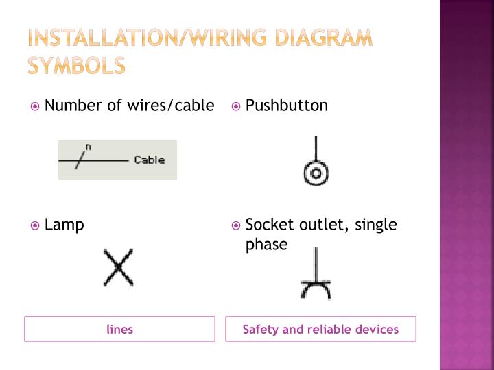 PPT - Electrical Installation-Module 3 PowerPoint Presentation - ID:2961106