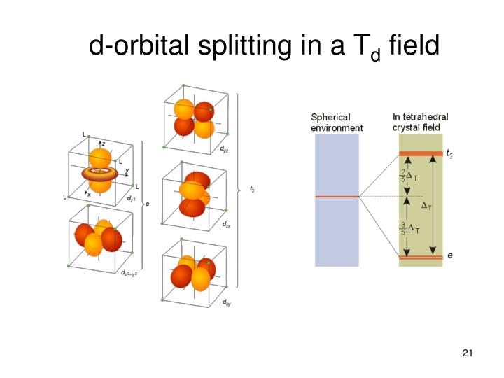 splitting of d orbitals essay splitting of d orbitals essay