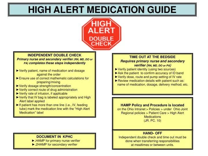 PPT - HIGH ALERT MEDICATION GUIDE PowerPoint Presentation - ID:2966393
