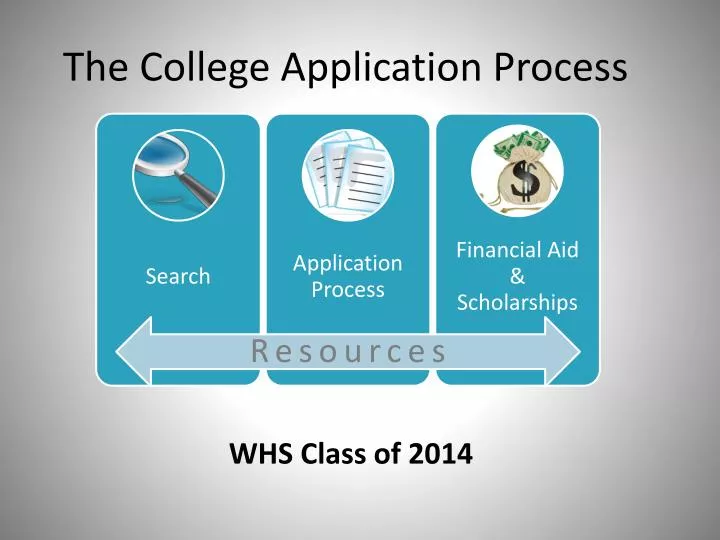college application help service college application help service
